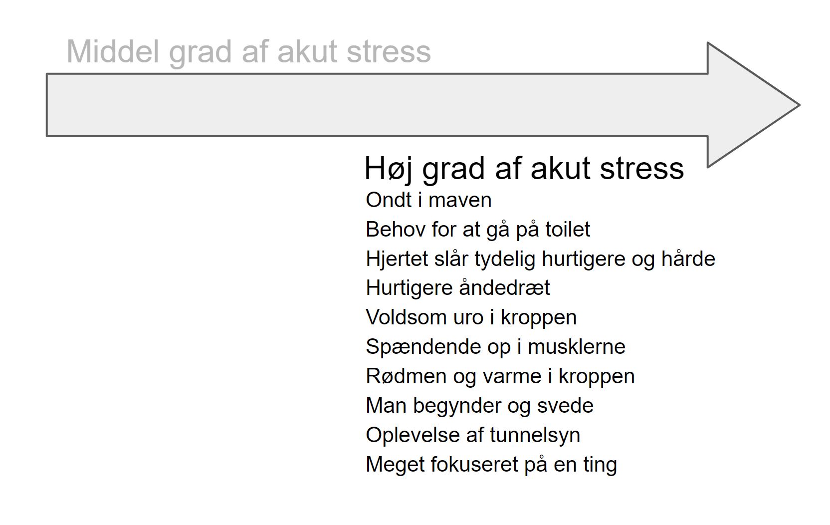 tegn på stress - akut stress intensite - tegn på høj grad af akut stress