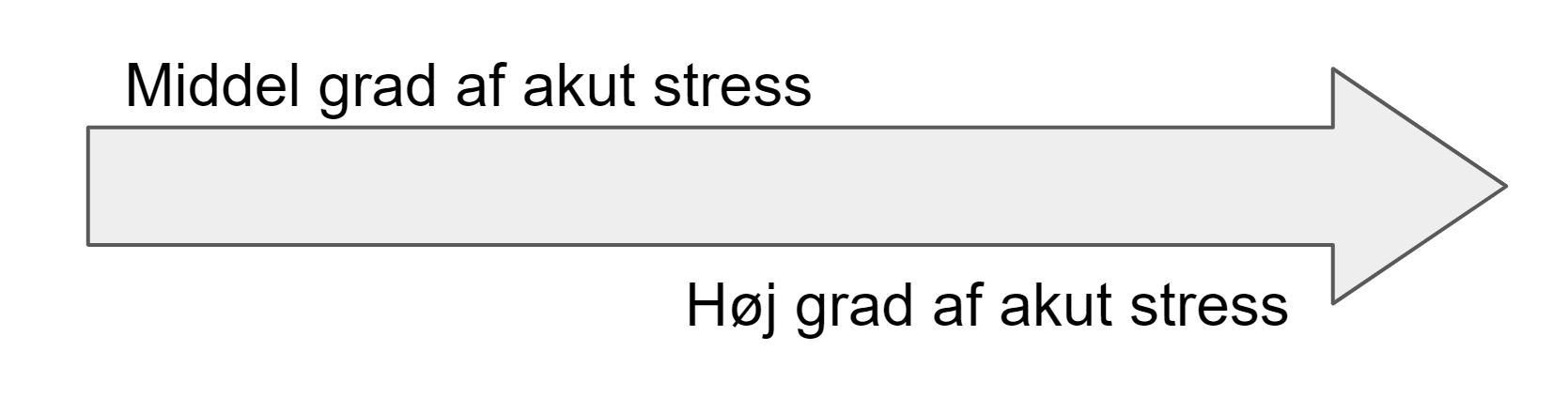 tegn på stress - akut stress intensitet