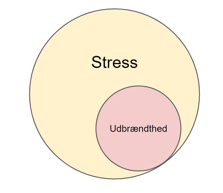 tegn på stress - stress og udbrændthed