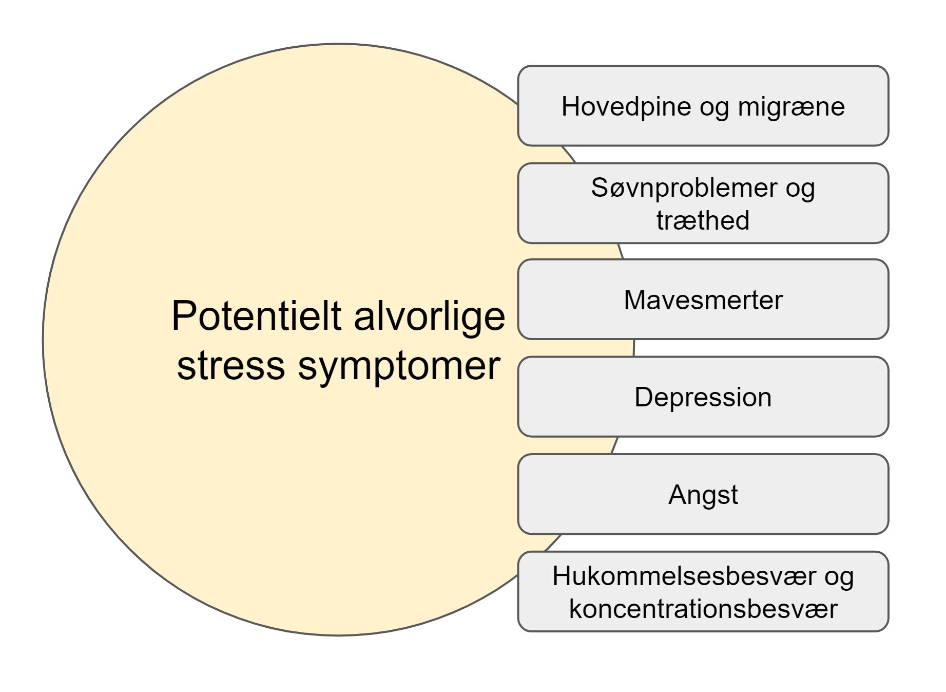 alvorlig stress symptomer - potentielæt alvorlige stress symptomer