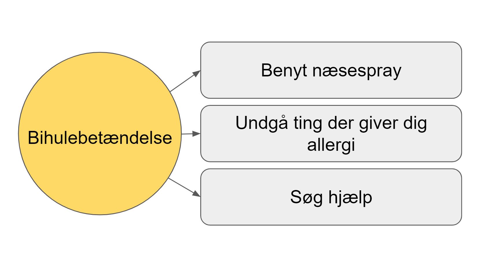 bihuldebetændelse stress - hvad kan man gøre mod bihuldebetændelse