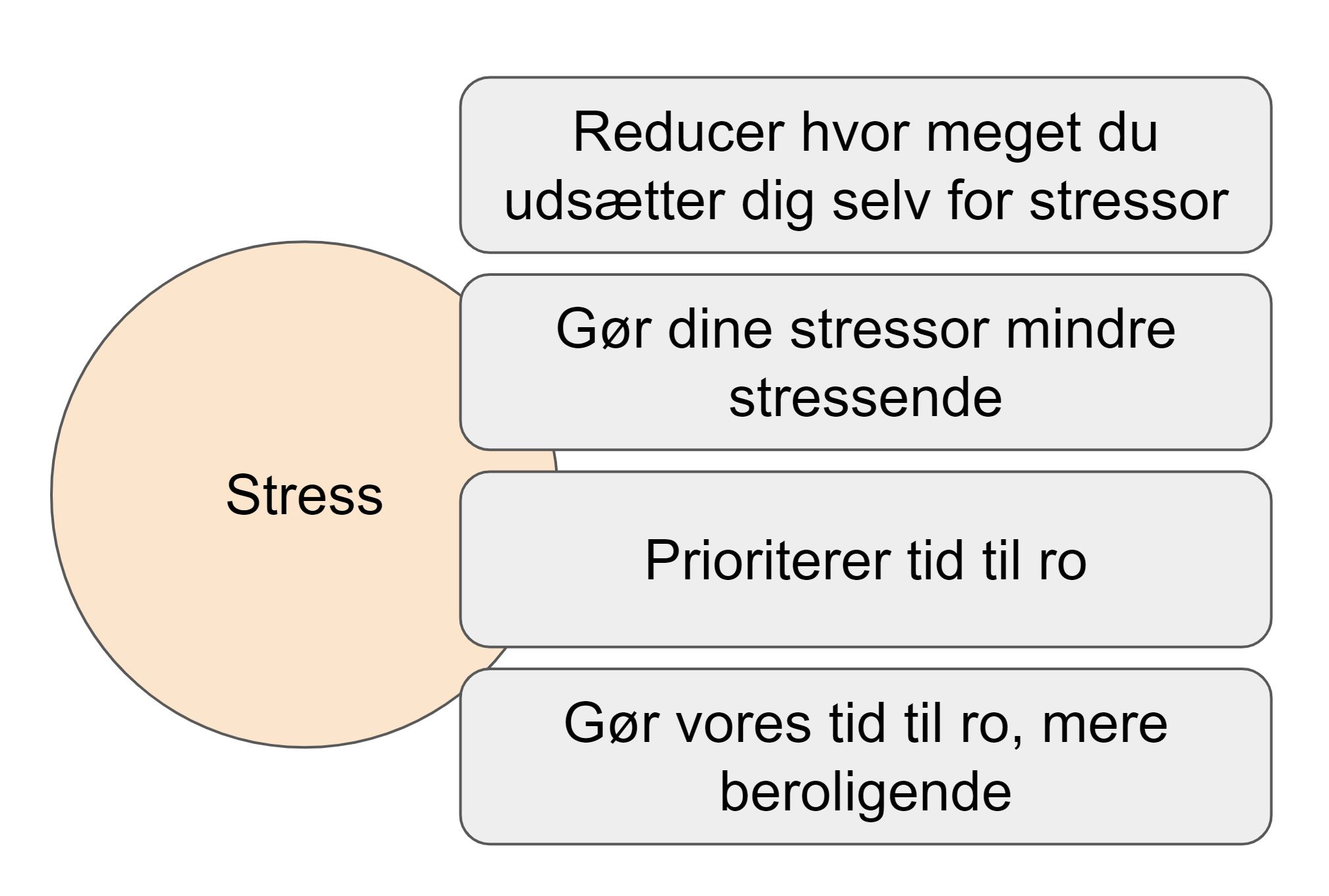 bihuldebetændelse stress - stress strategi