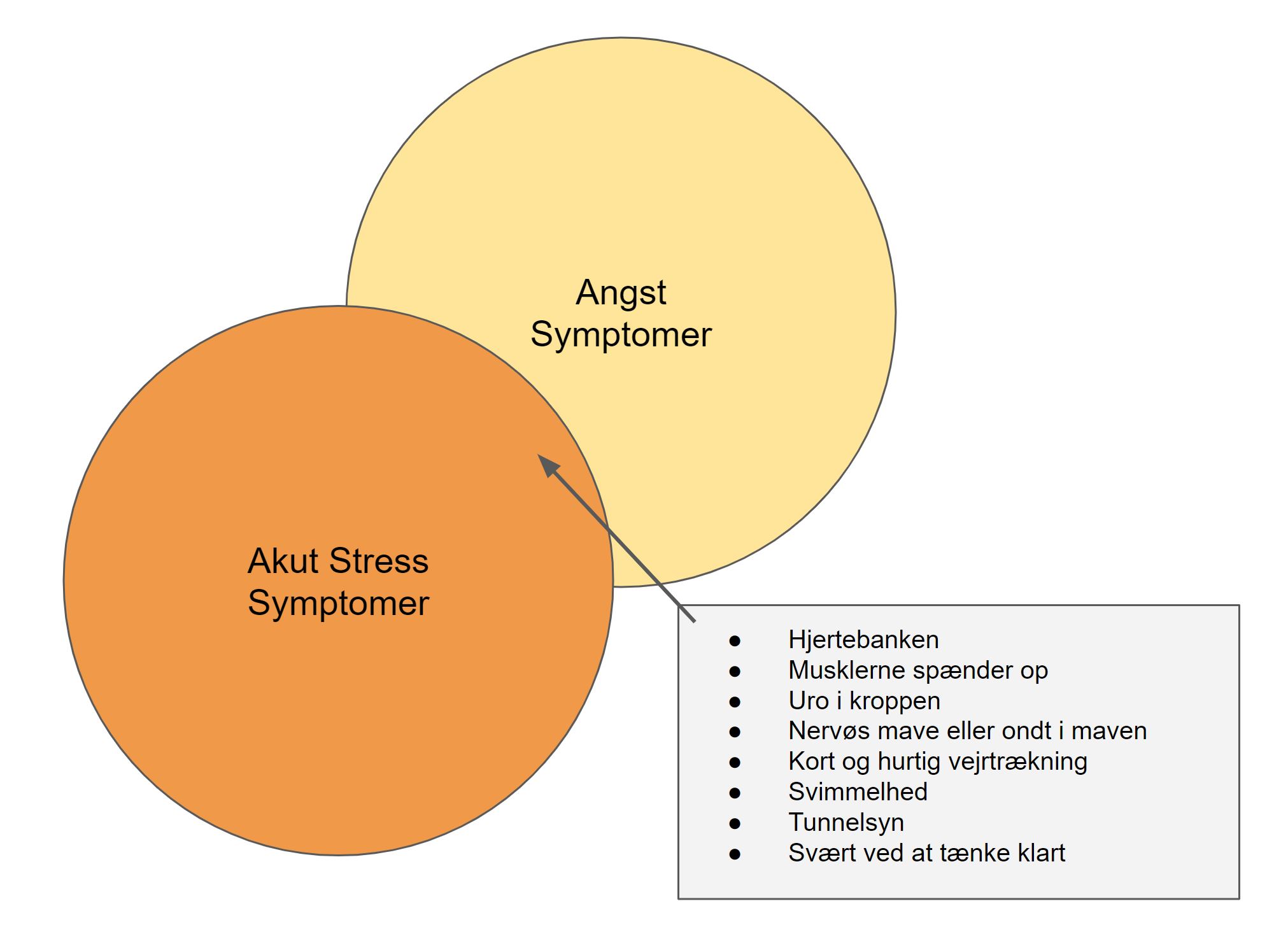 fysiske symptomer på stress og angst - fælles akutte stress symptomer angst symptomer