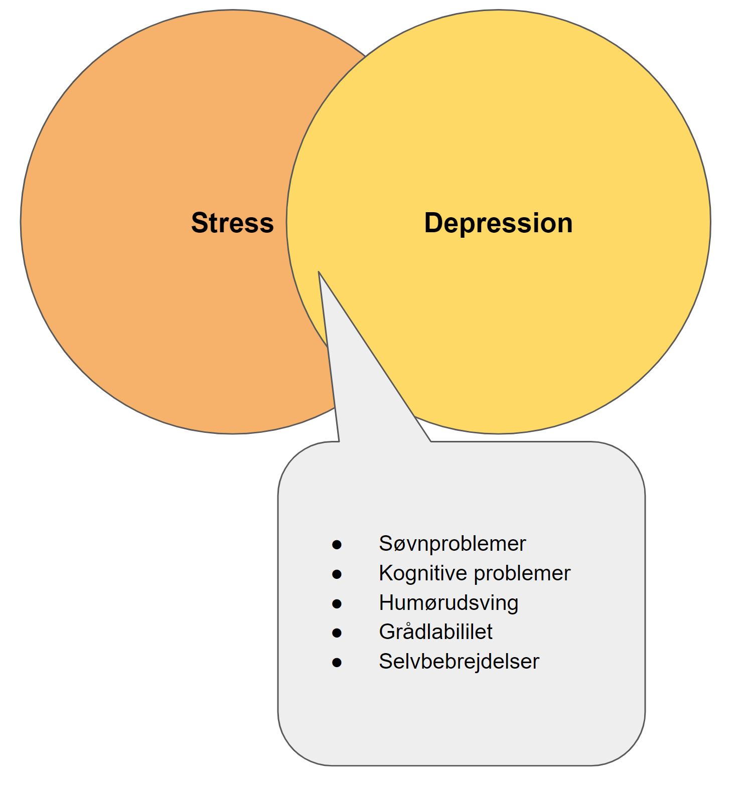 stress depression symptomer - fælles symptomer