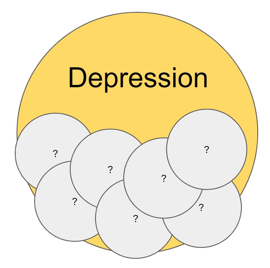 stress depression symptomer - kernen i depression er ofte ikke så nem at finde