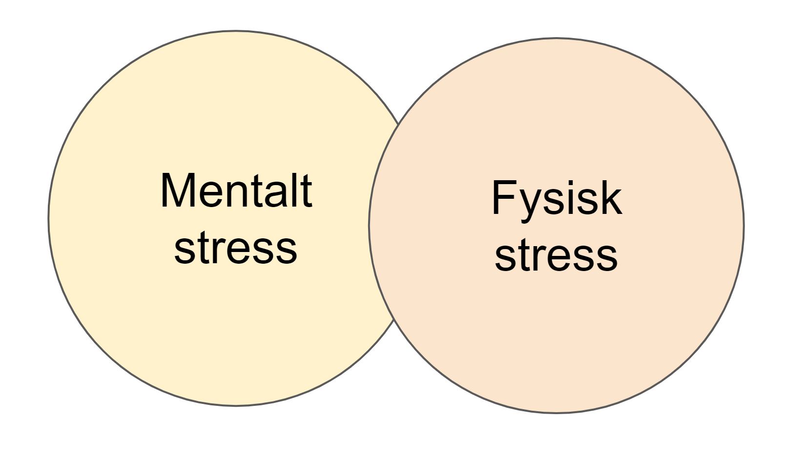 Hævede lymfekirtler stress - mental stress og fysisk stress