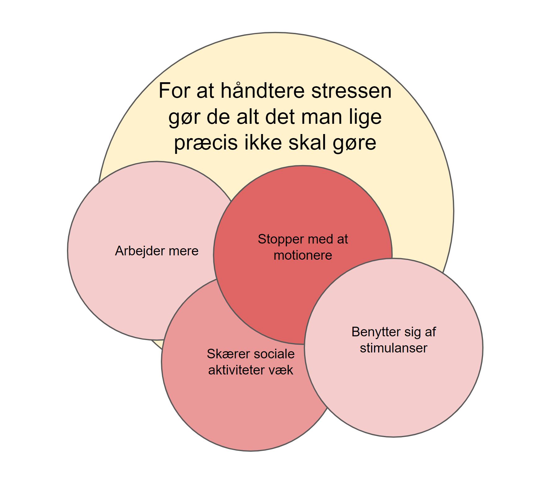 Selvbehandling af stress og hjælp til stress - selvbehandling af stress - det mange gør forkert