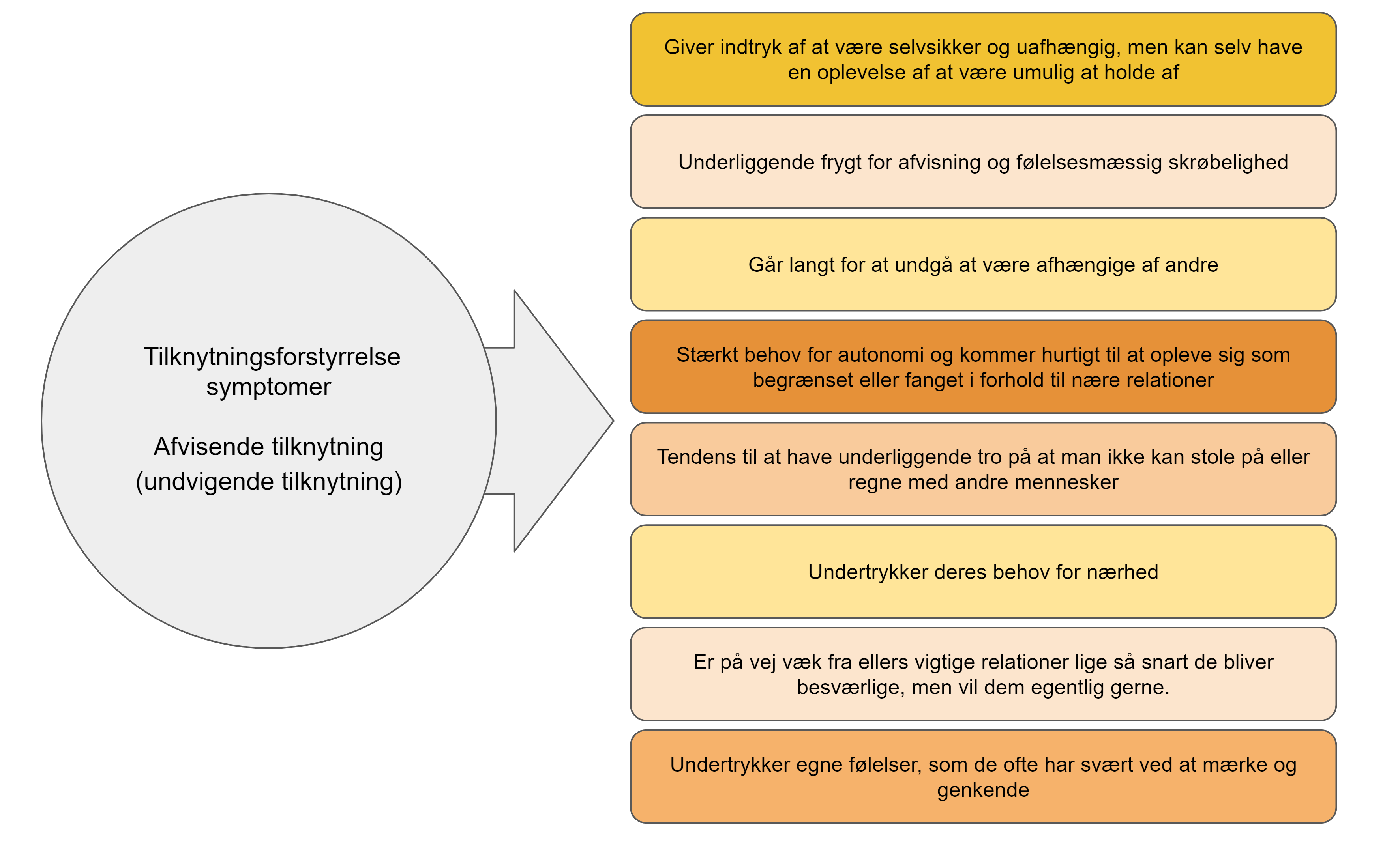 Tilknytningsforstyrrelse symptomer afvisende tilknytning og undvigende tilknytning