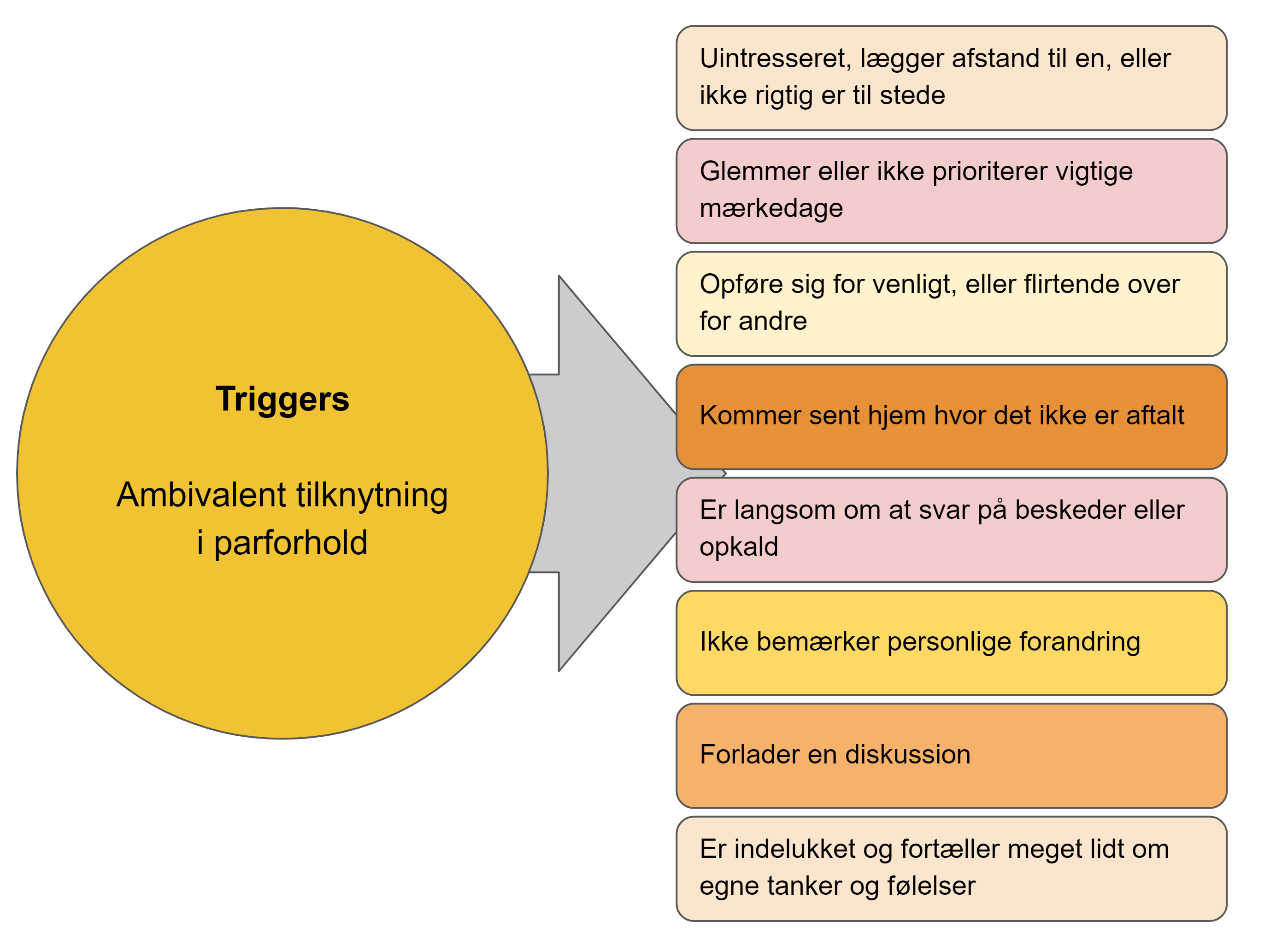 Ængstelig ambivalent tilknytning parforhold - triggers ambivalent tilknytning i parforhold