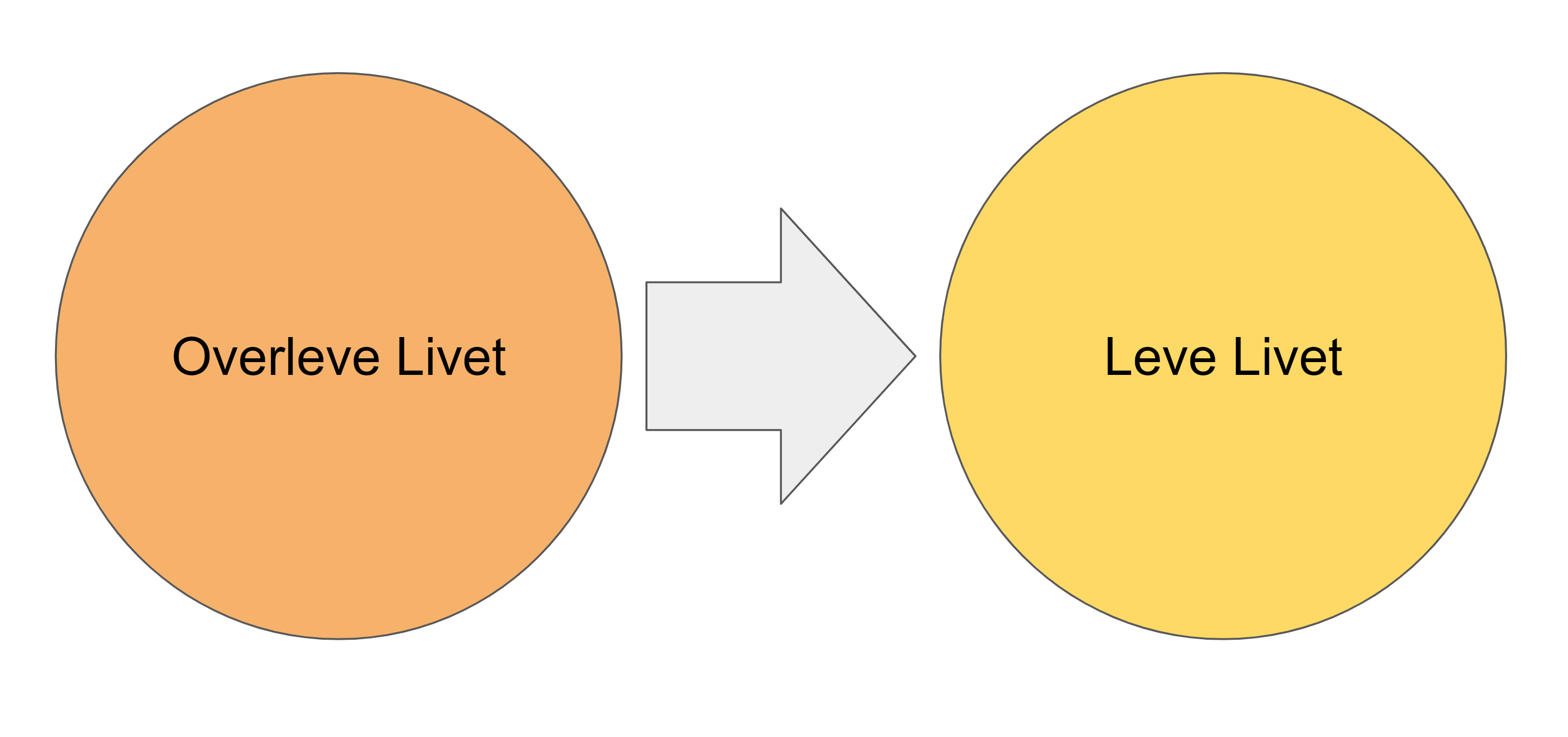 Ambivalent tilknytning behandling - overleve livet til leve livet