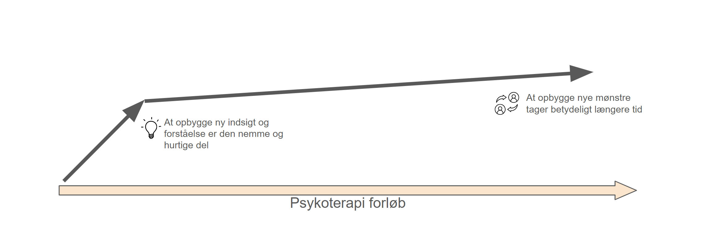 Ambivalent tilknytning behandling - psykoterapi forløb