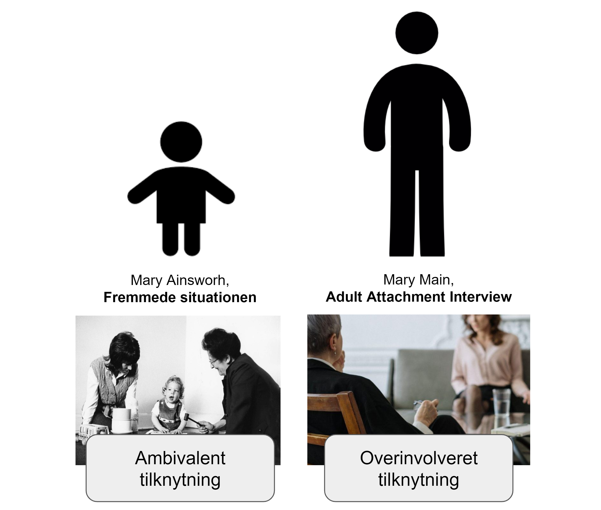 Ambivalent tilknytning voksen - test for tilknbytning hos børn og voksne - ambivalent tilknytning og overinvolveret tilknytning