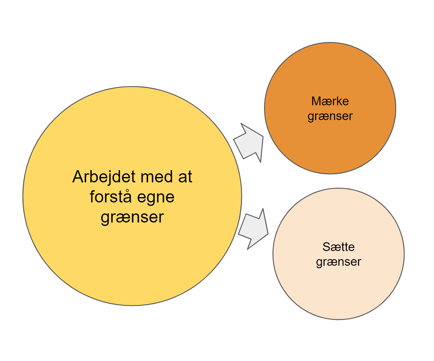 ambivalent tilknytning behandling - mærke og sætte grænser