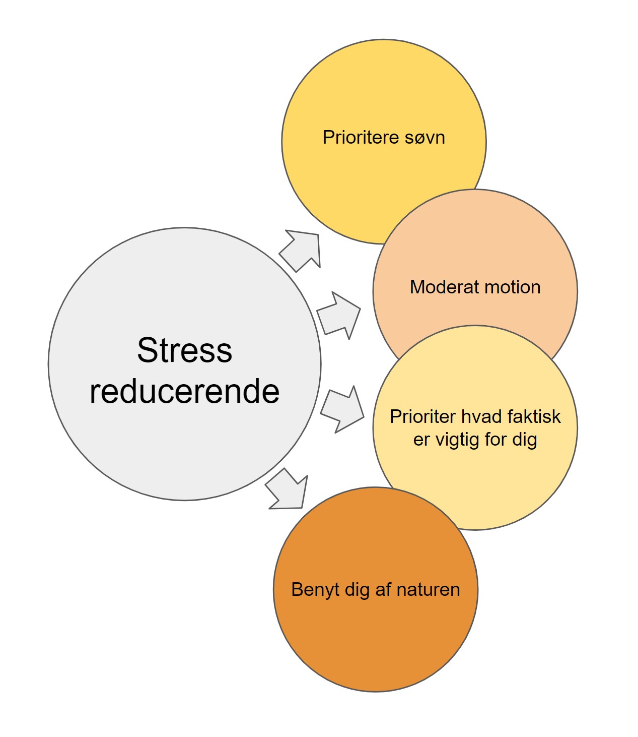 stress hovedpine - stress reducerne